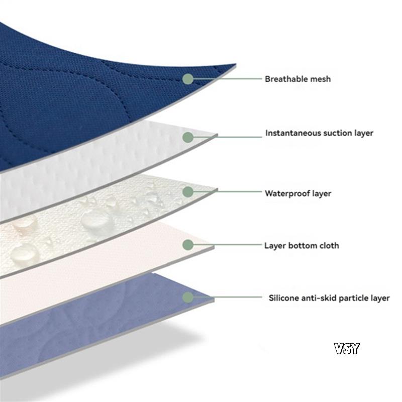 2X imperméable lavable Inconti - Mattress Protector Waterproof avis et prix